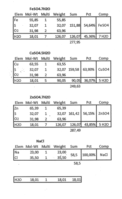 04 Tabla mol